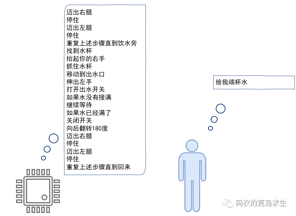 假如你來發(fā)明編程語言！(圖8)